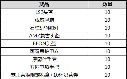 2024重庆中国摩博会摩友之夜时间+明星嘉宾+看点(图4)