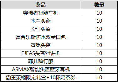 2024重庆中国摩博会摩友之夜时间+明星嘉宾+看点(图5)