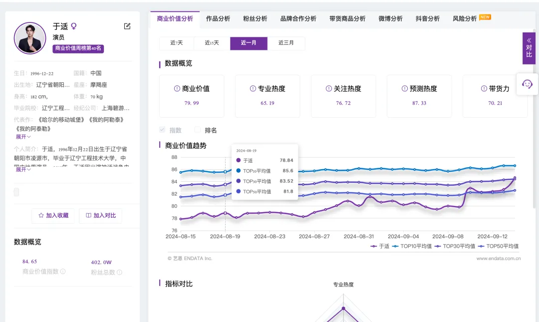 爆了于适回应！名下代言涉及这些上市公司(图5)