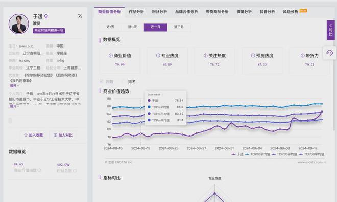 热搜爆了！于适回应！曾主演《封神》《我的阿勒泰》爆火名下代言涉及这些上市公司……(图2)