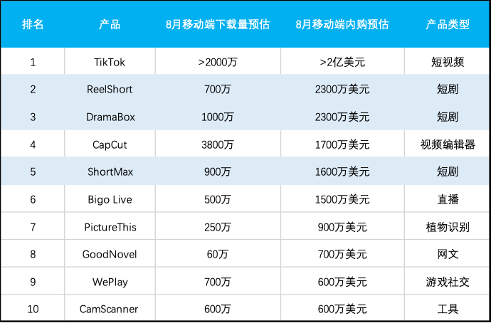 霸总爽剧开始硬控中老年圈(图8)