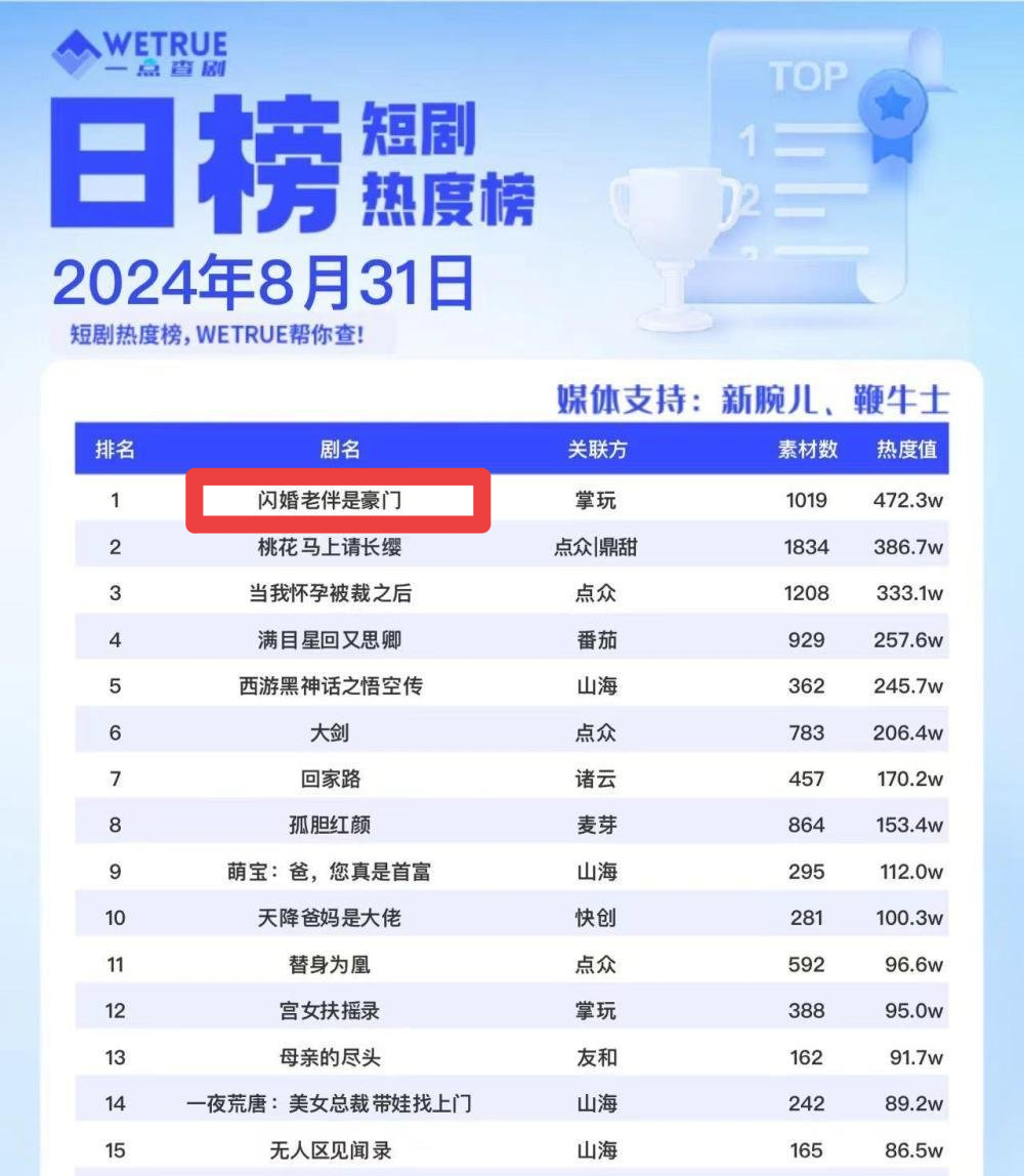霸总爽剧开始硬控中老年圈(图6)