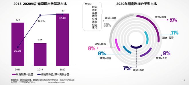 艺恩发布《2020年国产剧集市场研究报告(图8)