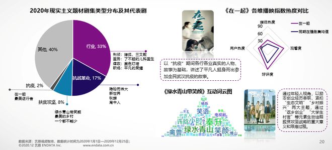 艺恩发布《2020年国产剧集市场研究报告(图14)