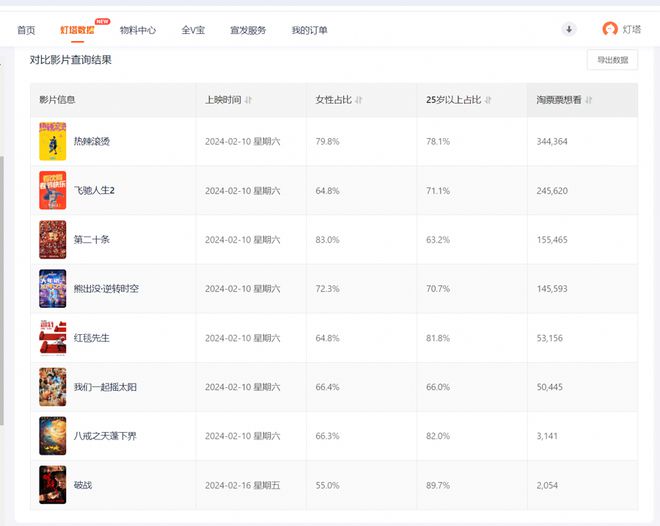 9部电影官宣2024春节档！喜剧多熟人多谁能杀出重围？