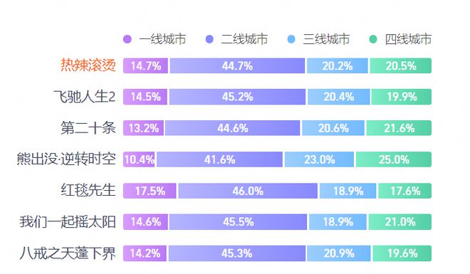 9部电影官宣2024春节档！喜剧多熟人多谁能杀出重围？(图3)