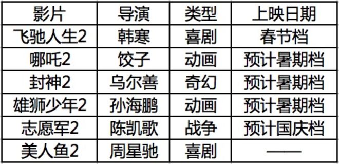 九游娱乐：2024年有这些大片(图2)