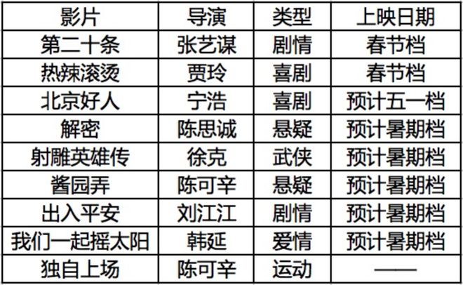 九游娱乐：2024年有这些大片