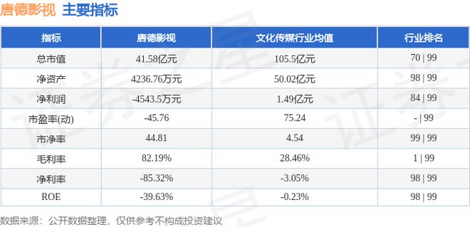 九游娱乐文化：唐德影视（300426）10月29日主力资金净卖出130697万元(图2)