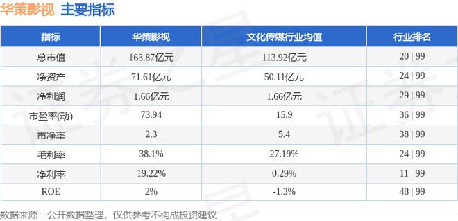 华策影视（300133）11月11日主力资金净卖出314703万元(图3)