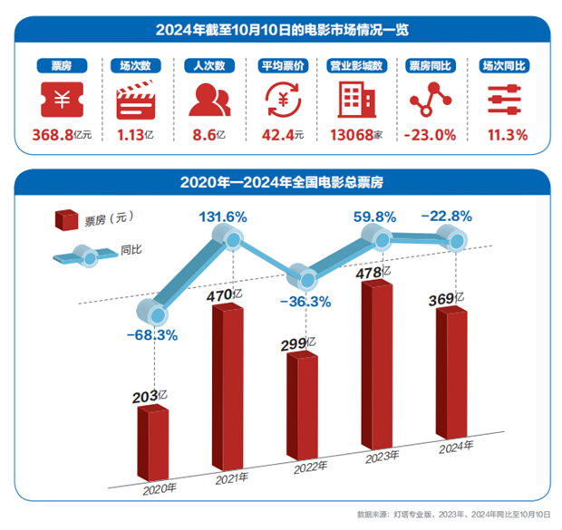 九游娱乐：我们为什么还需要电影？丨请回答《2024强影之路(图1)