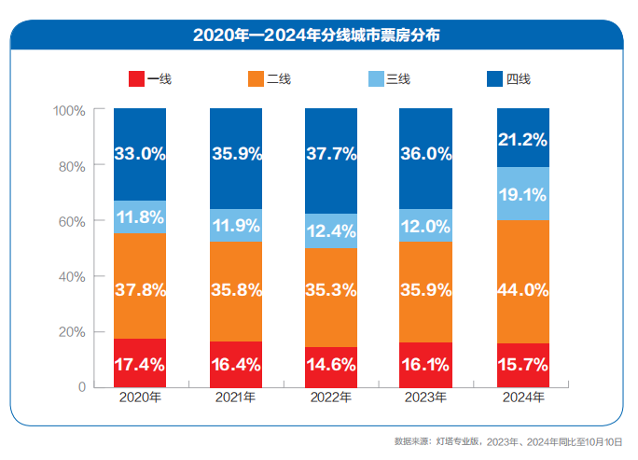 九游娱乐：我们为什么还需要电影？丨请回答《2024强影之路(图2)