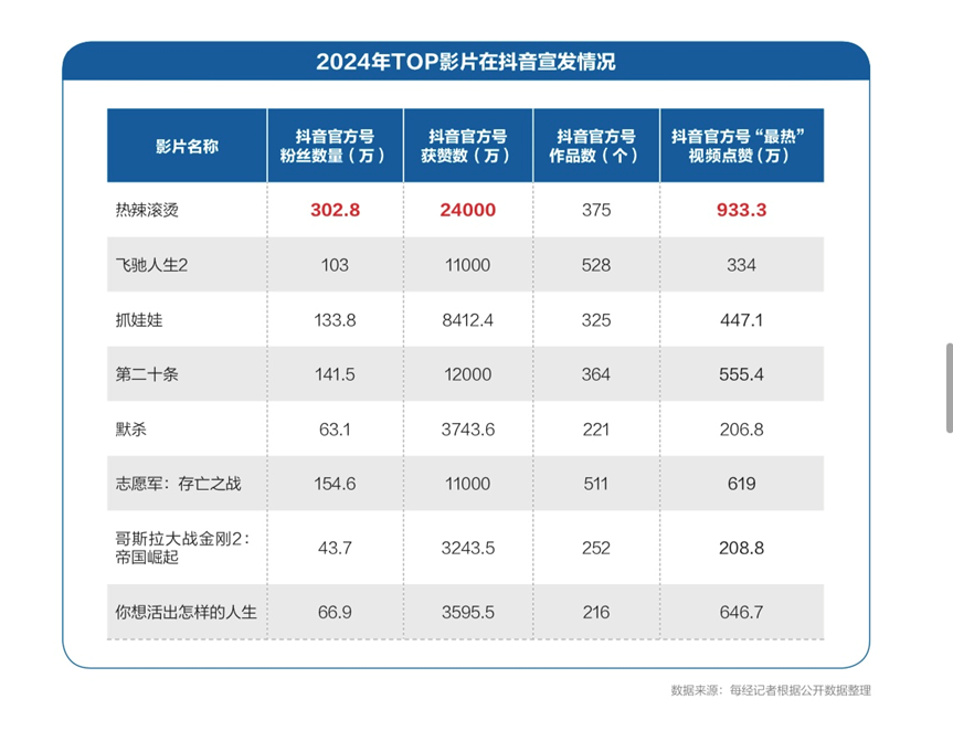九游娱乐：我们为什么还需要电影？丨请回答《2024强影之路(图3)