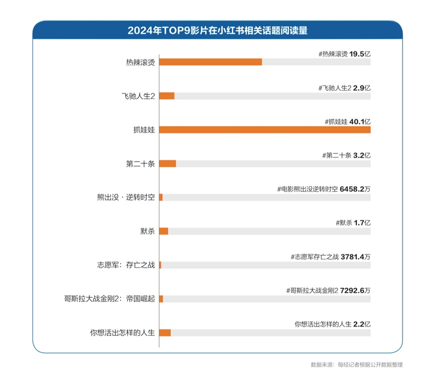 九游娱乐：我们为什么还需要电影？丨请回答《2024强影之路(图4)