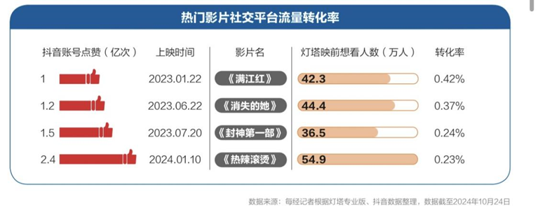 九游娱乐：我们为什么还需要电影？丨请回答《2024强影之路(图5)