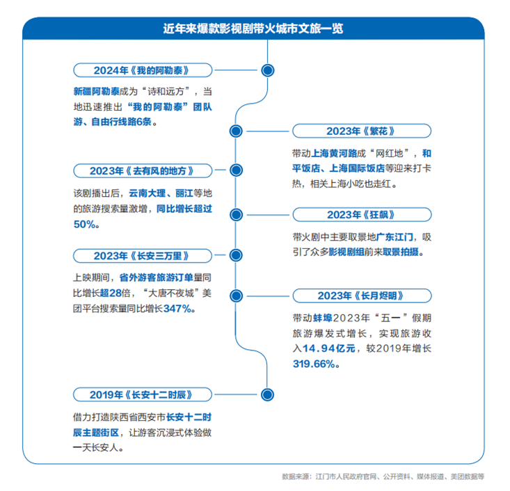 九游娱乐：我们为什么还需要电影？丨请回答《2024强影之路(图6)