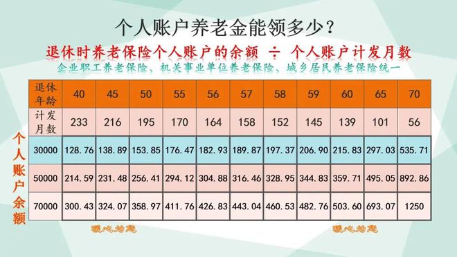 甘肃省灵活就业一年缴费103608元缴费20年能领多少养老金？(图3)
