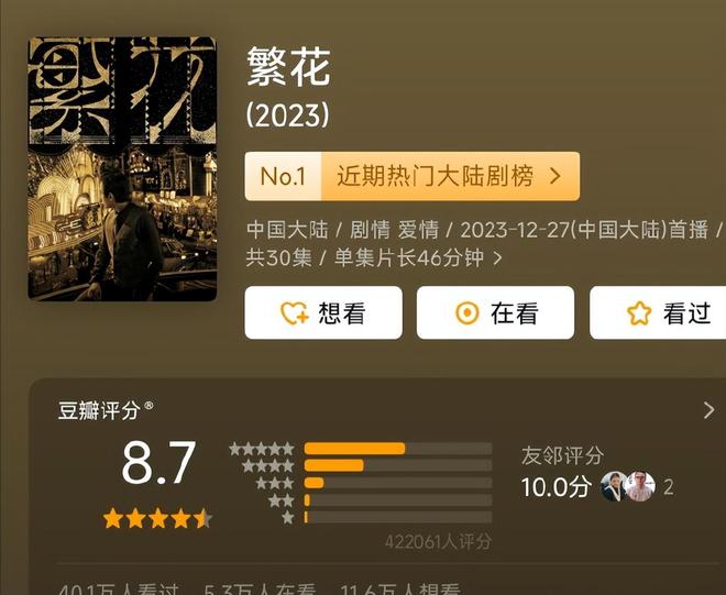 九游娱乐：2024豆瓣高分剧排行榜《繁花》第3《山花烂漫时》9分高居第1(图5)