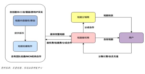 头部影视公司抢占赛道微短剧成增长新动力(图1)