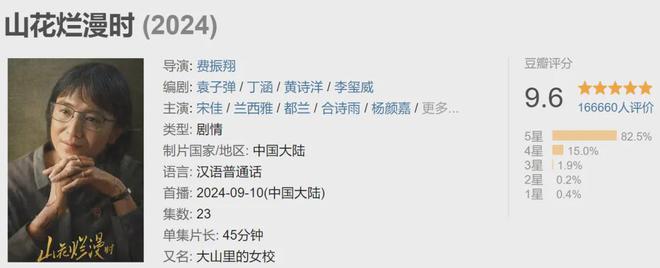 2024年10部经典电视剧：黑马《天行健》排第3第一名断崖式领先(图35)