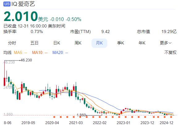 长网站困境和破局