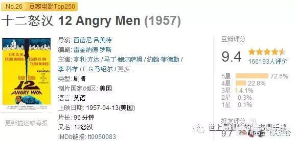 有什么豆瓣评分前100的电影可以推荐吗？