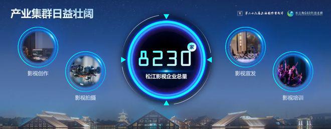 【发布】上海·2025长三角国际影视中心
