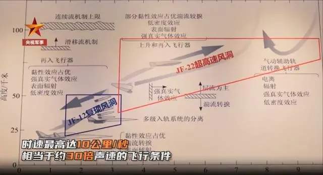 最令美国难受的不仅是六代机而是风洞落后20年计算机无法模拟(图4)