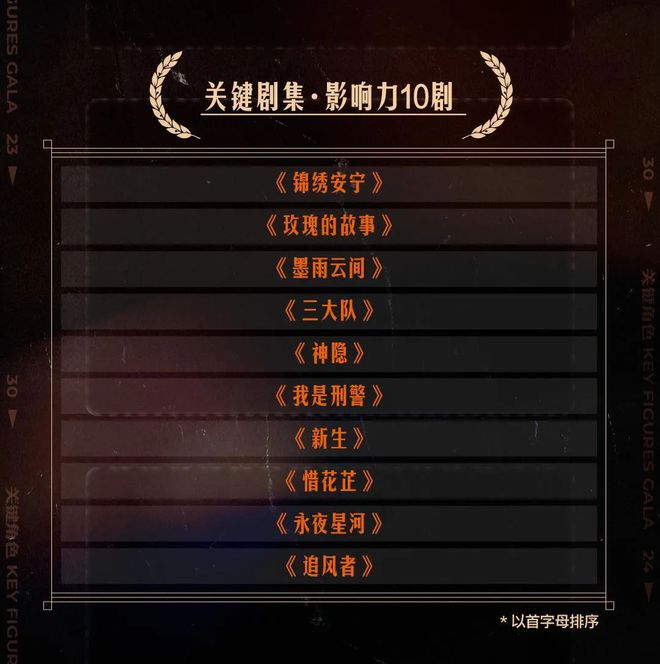 2024国产剧的爆款密码我们找到了(图25)