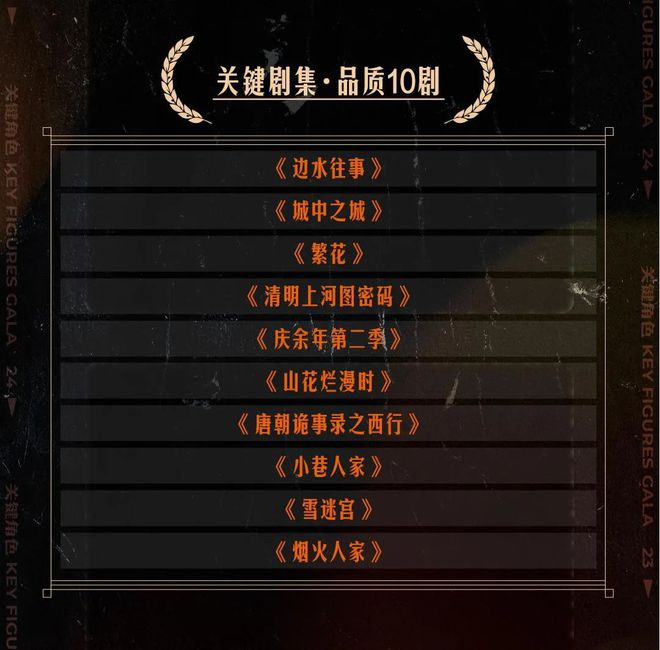 2024国产剧的爆款密码我们找到了(图24)
