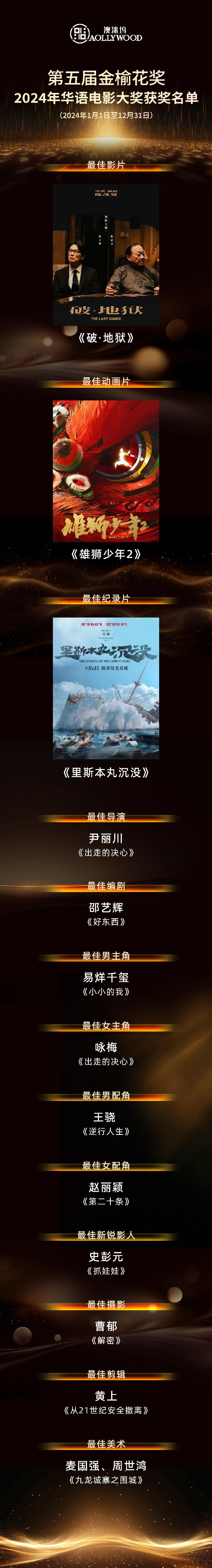 第五届金榆花奖澳门揭晓易烊千玺影帝咏梅影