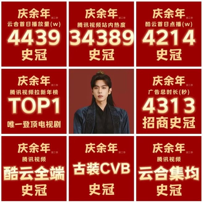九游娱乐文化：近三年最火的10部国产剧：《繁花》第8《庆余年2》第2第一是？(图50)