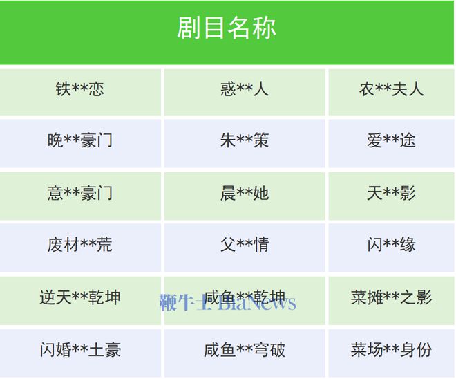 张勇卸任哪吒CEO；微信快手下架多部违规短剧；潘越飞起诉抖音副总裁李亮 晚报(图3)