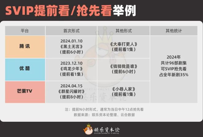 九游娱乐文化：云包场700万看部剧70块2024长增收路子广(图11)