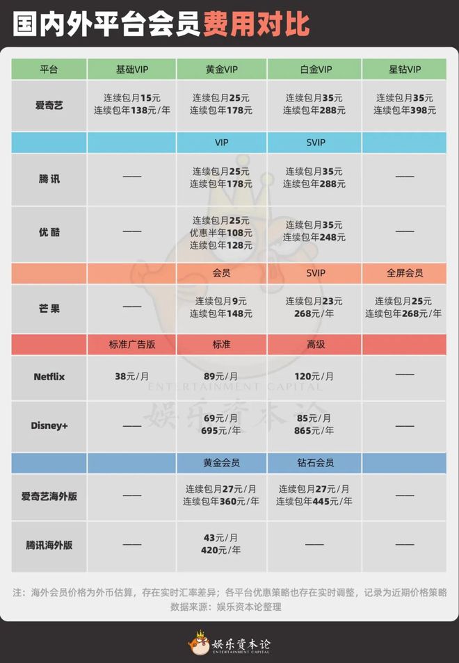 九游娱乐文化：云包场700万看部剧70块2024长增收路子广(图16)