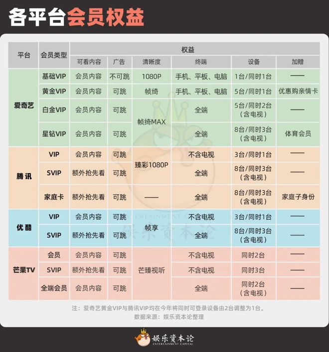 九游娱乐文化：云包场700万看部剧70块2024长增收路子广(图12)