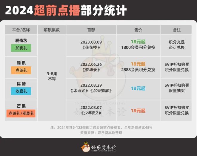 九游娱乐文化：云包场700万看部剧70块2024长增收路子广(图13)