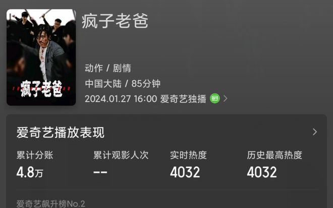 成本仅500万一上映就拿下榜单第一岳松抓到动作片王炸了？(图4)