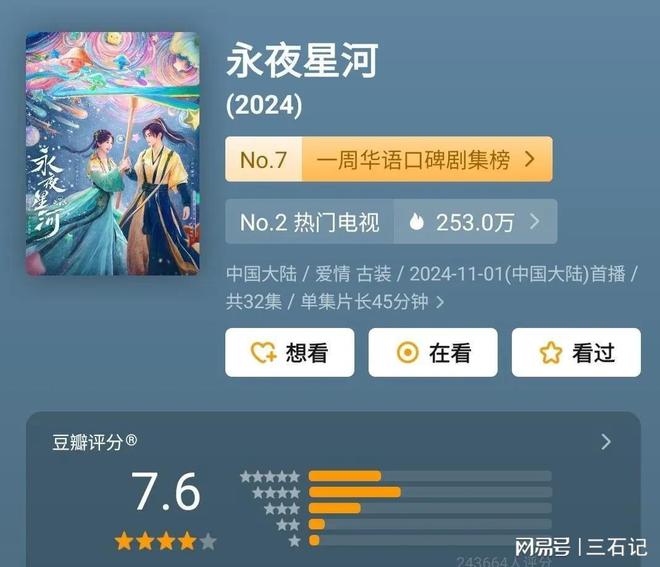 近期热播剧开分大梦归离垫底赵露思谭松韵刚及格最高82分(图8)