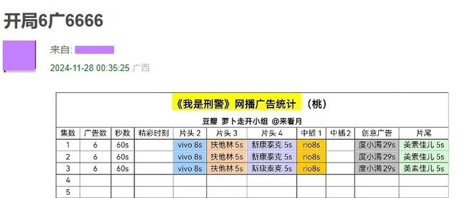 九游娱乐文化：好家伙《我是刑警》开播就差评一片观众的差评理由出奇一致(图12)