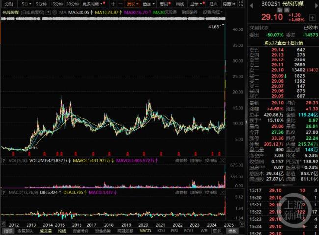 跟着电影去炒股到底靠不靠谱票房与股价关联