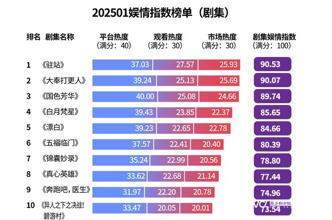 2025国剧开年档：古装剧芳华绽放握住最火的流量密码