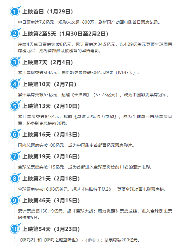 风火开年！中国电影的“无限可能”正扑面而