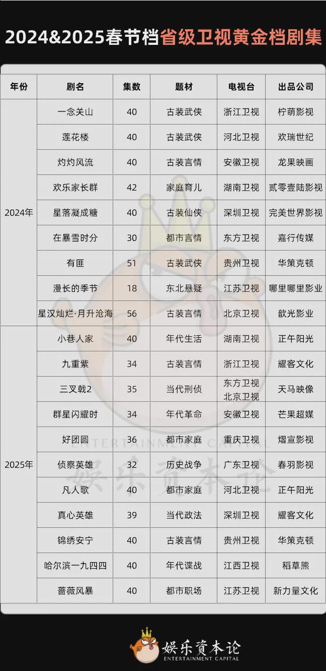 长剧太长该判几年？