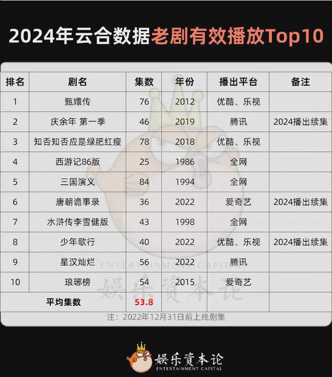 长剧太长该判几年？(图11)