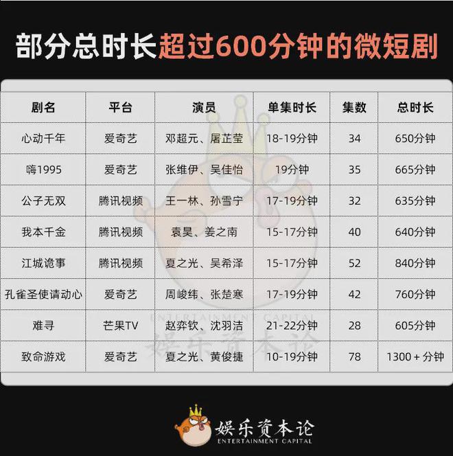 长剧太长该判几年？(图15)