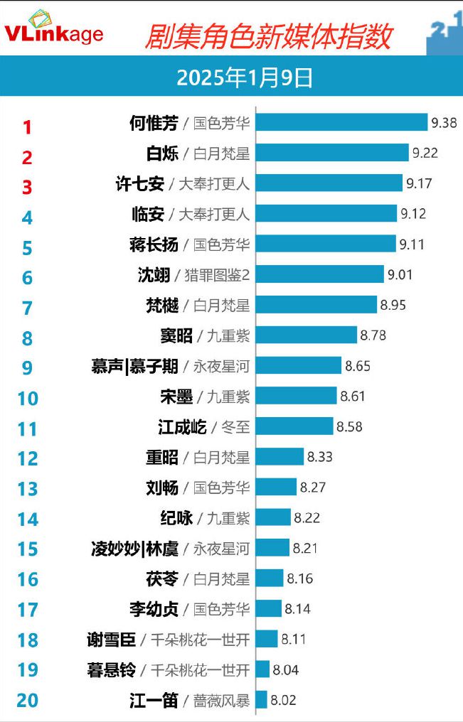 同是经商剧谭松韵《蜀锦人家》和杨紫《国色芳华》谁更胜一筹？(图3)