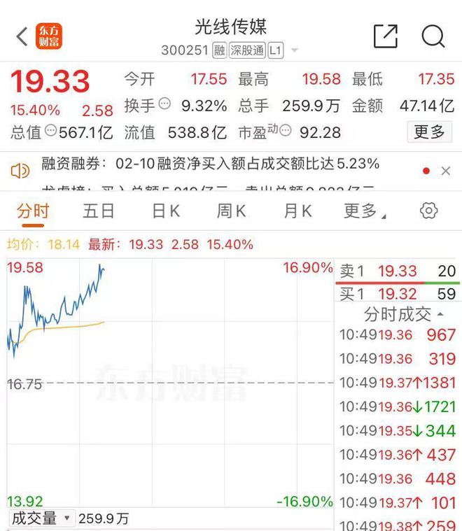 500亿龙头又大涨股价创历史新高！《哪吒