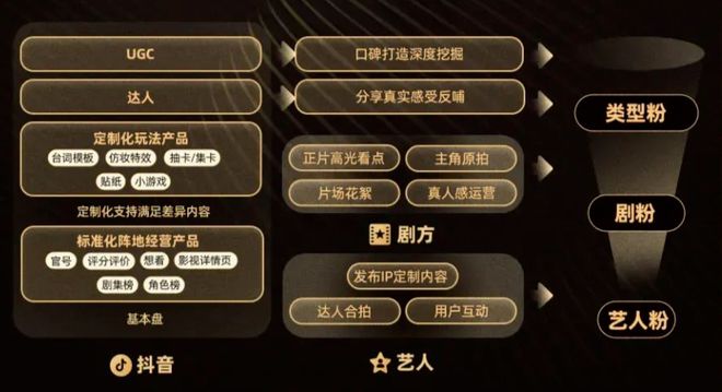 年度爆剧诞生逻辑背后2025年剧宣核心阵地该瞄准何处？(图2)
