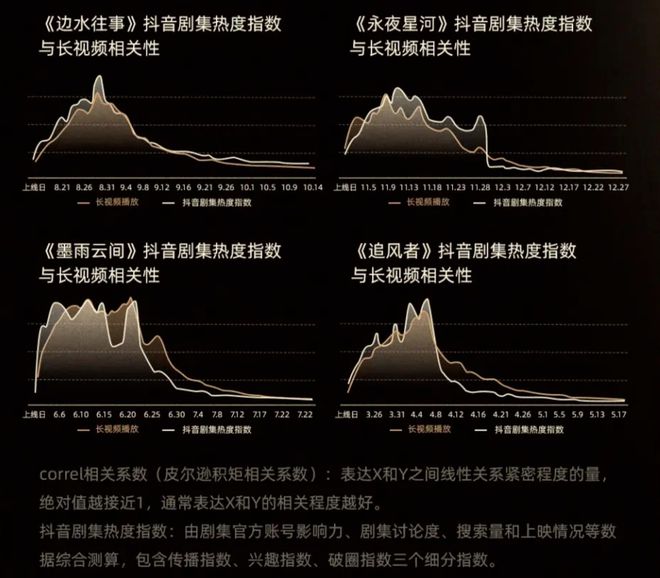 年度爆剧诞生逻辑背后2025年剧宣核心阵地该瞄准何处？(图5)